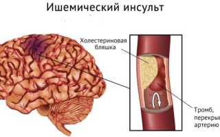 Кровь на свертываемость из пальца